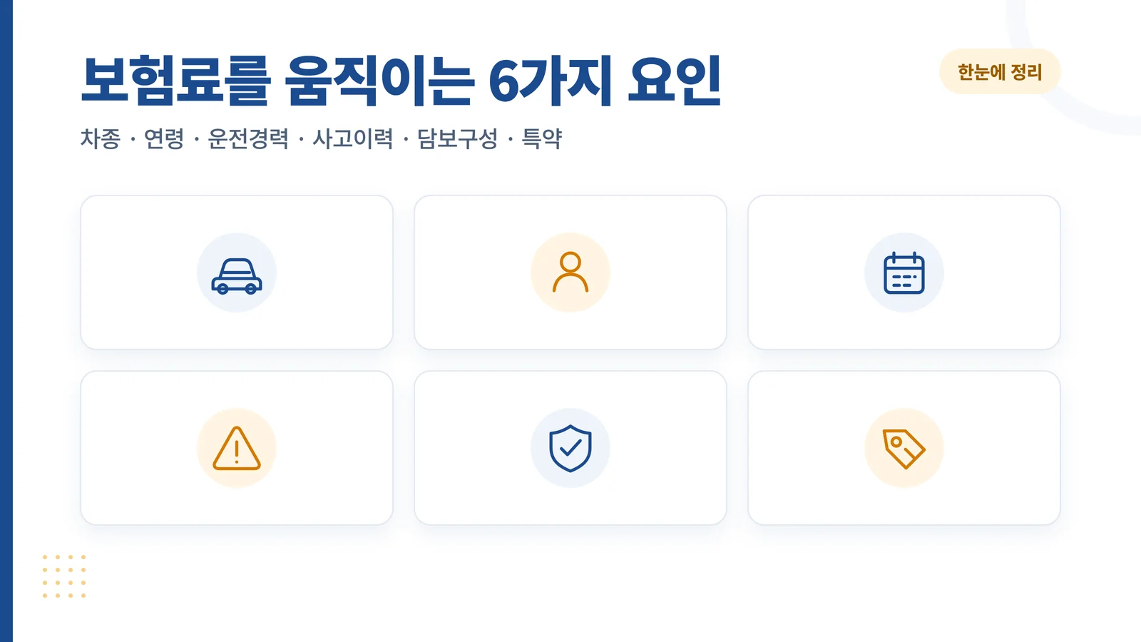 자동차 보험료를 움직이는 6가지 요인 아이콘 정리