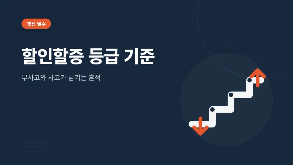 자동차 보험 할인할증 등급 기준 썸네일 이미지